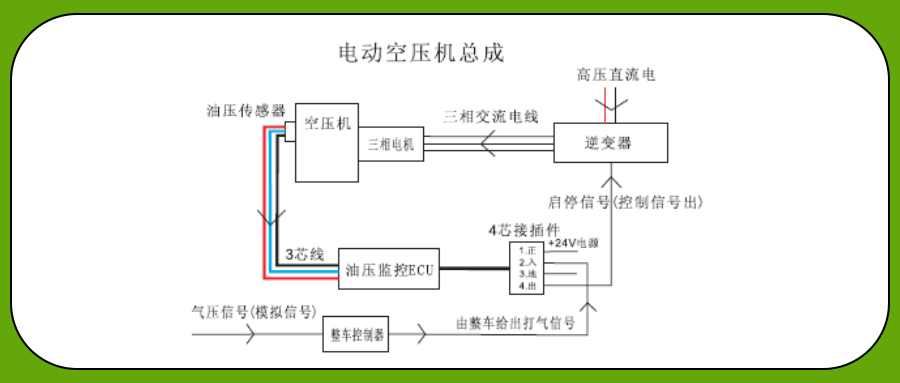 ECU设计