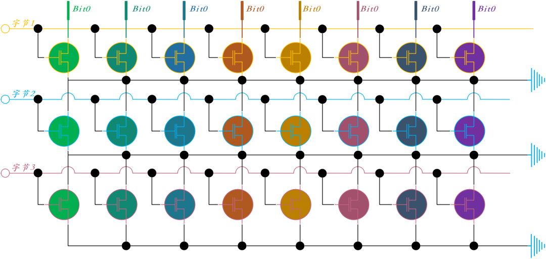 <b class='flag-5'>串行</b><b class='flag-5'>Nor</b> <b class='flag-5'>Flash</b>的結構和參數特性(1)