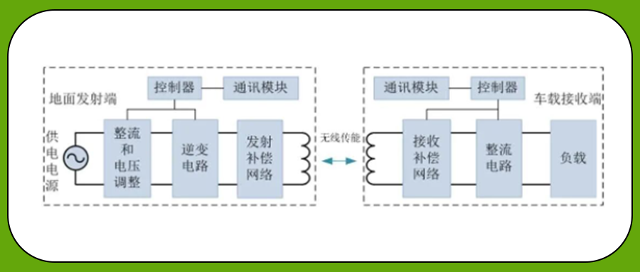 新能源汽车