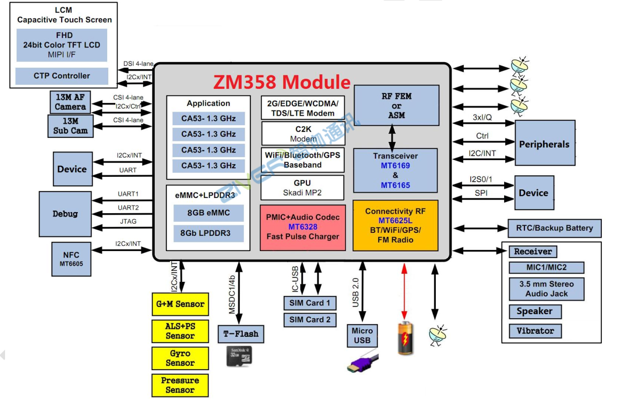 MT6753/MTK6753核心板_4G全网通安卓智能模块