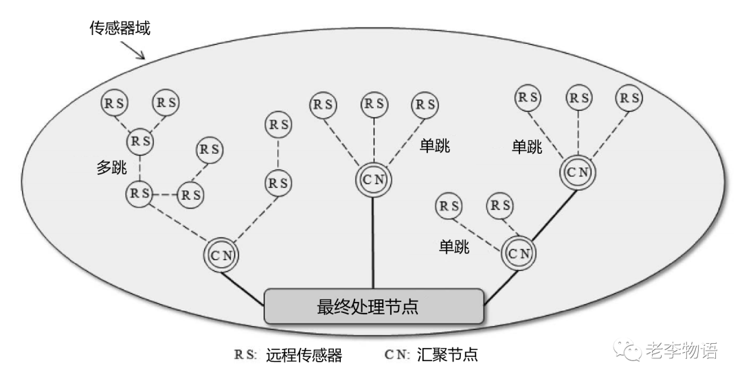 无线通信