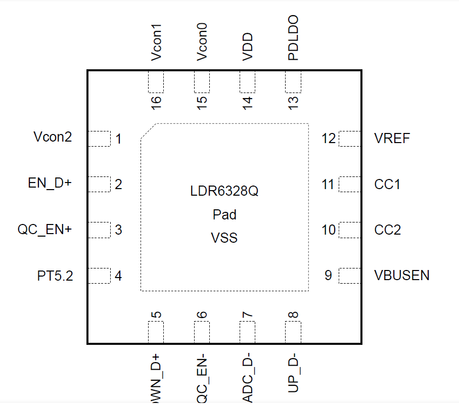 PD+QC+AFC+FCP全協(xié)議誘騙取電快充芯片-LDR6328Q