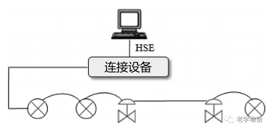 PROFIBUS总线