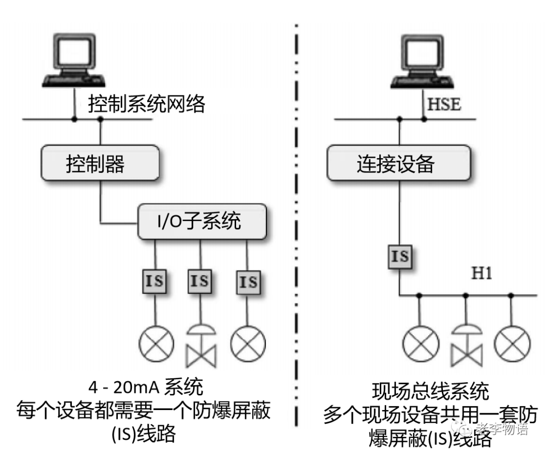 PROFIBUS总线