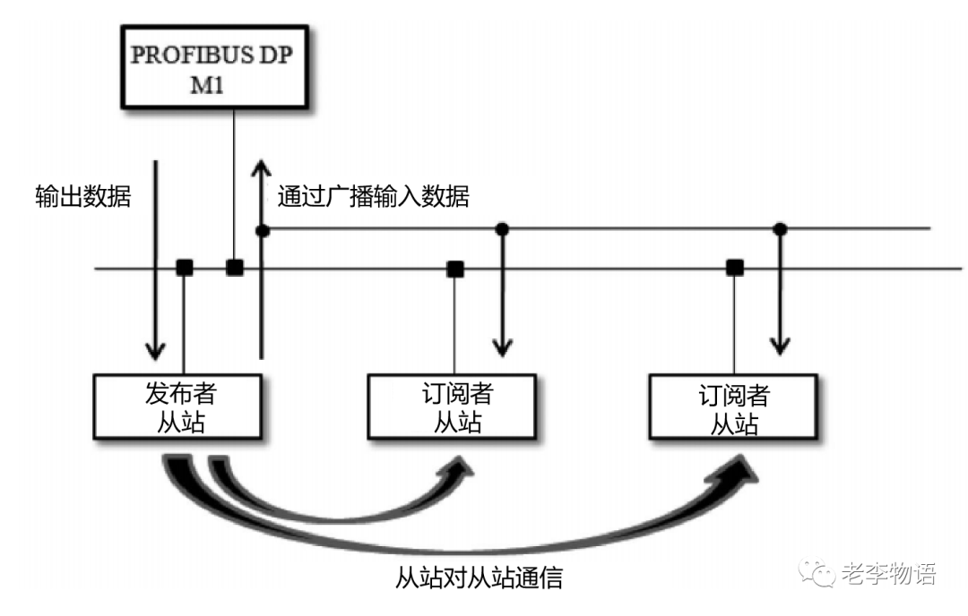 中继器