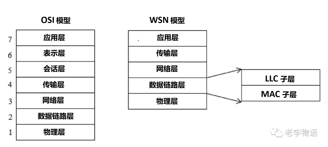 无线通信