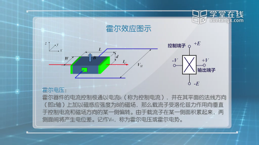  霍尔效应(2)#传感器 