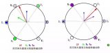 电动机三相电流不平衡的原因及表现