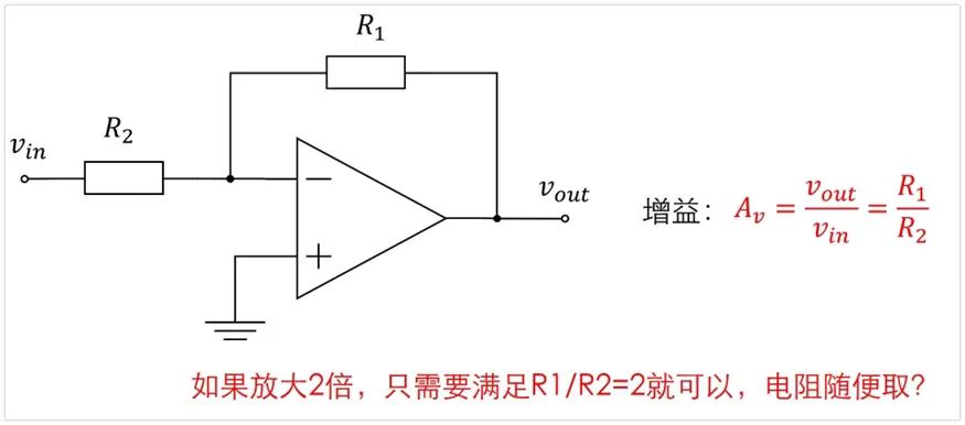 放大器的電阻怎么選？運放的電阻怎么選型？運放的反饋電阻怎么選型？