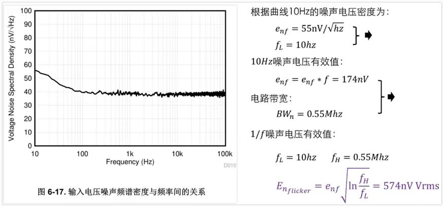 反馈电阻器