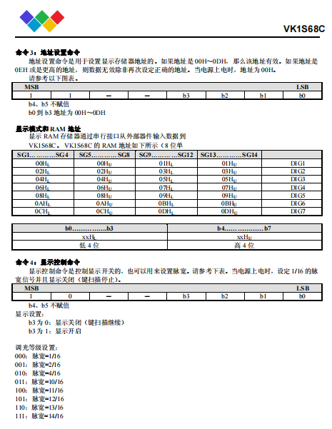 驱动芯片