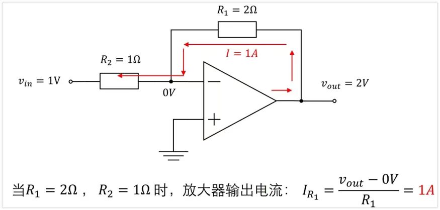 反馈电阻器