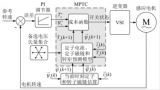 异步电机模型预测转矩控制MPTC中的一拍延迟补偿介绍