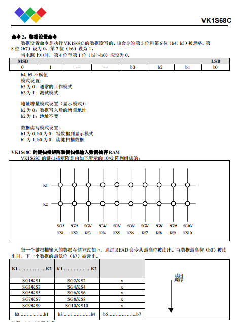 驱动芯片