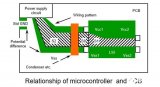 如何降低微控制器系統中的噪聲影響（3）