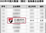 【喜讯】芯盾时代入选2023<b class='flag-5'>中国大数据</b>（潜在）独角兽企业榜单