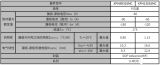 有助于降低车载设备功耗的-60V P沟道功率MOSFET的产品线扩展