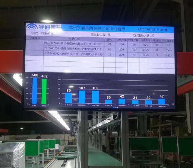 工業(yè)安燈ANDON呼叫系統(tǒng)助力企業(yè)高效管理