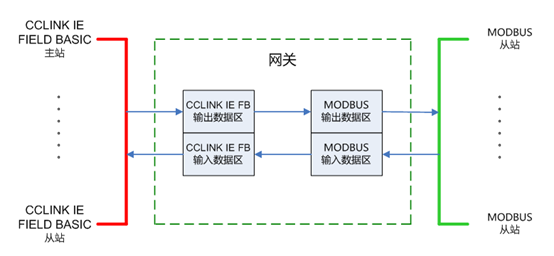 网关