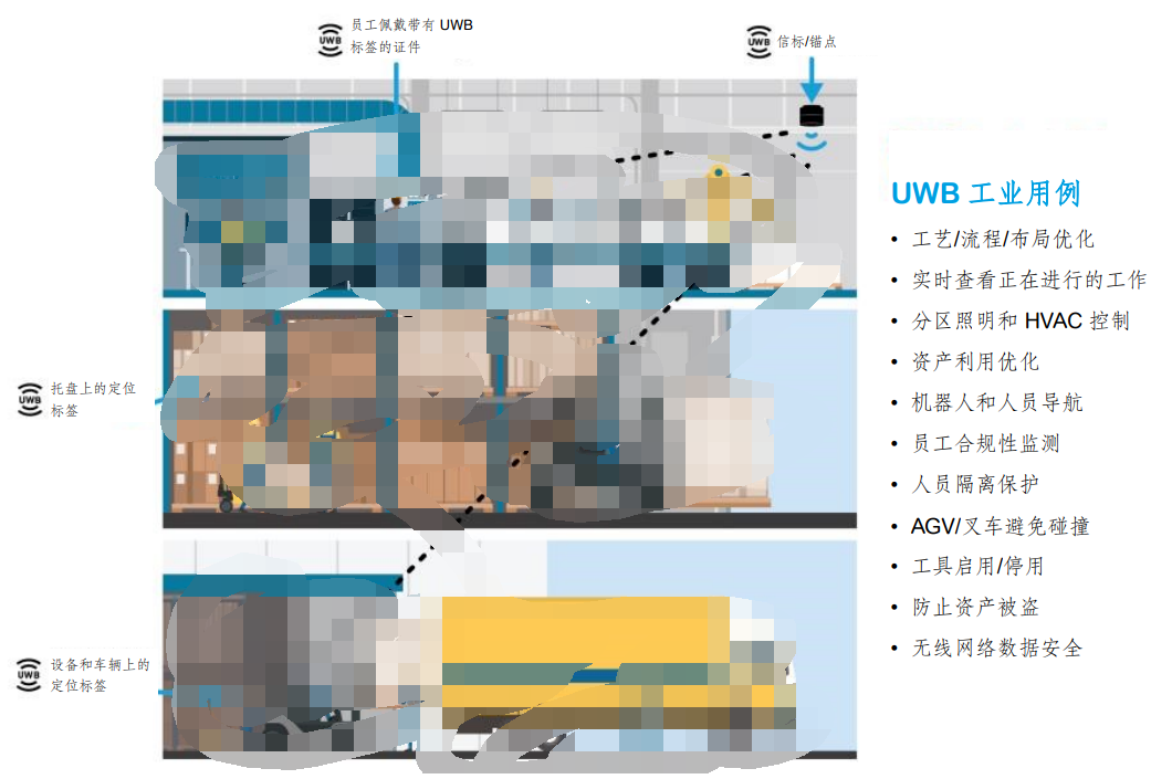 超宽带 (UWB) 如何助力打造智能工厂？后面四个落地案例值得参考