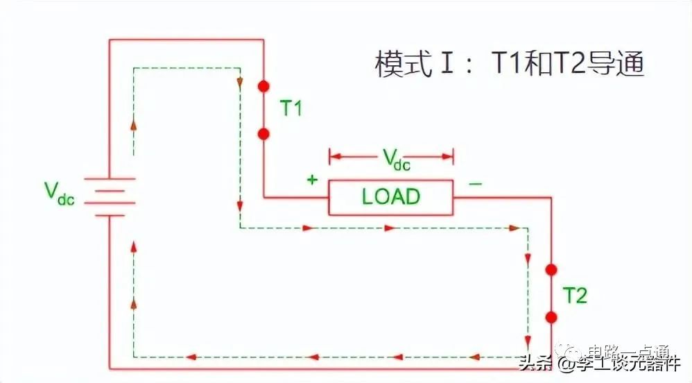 波形图