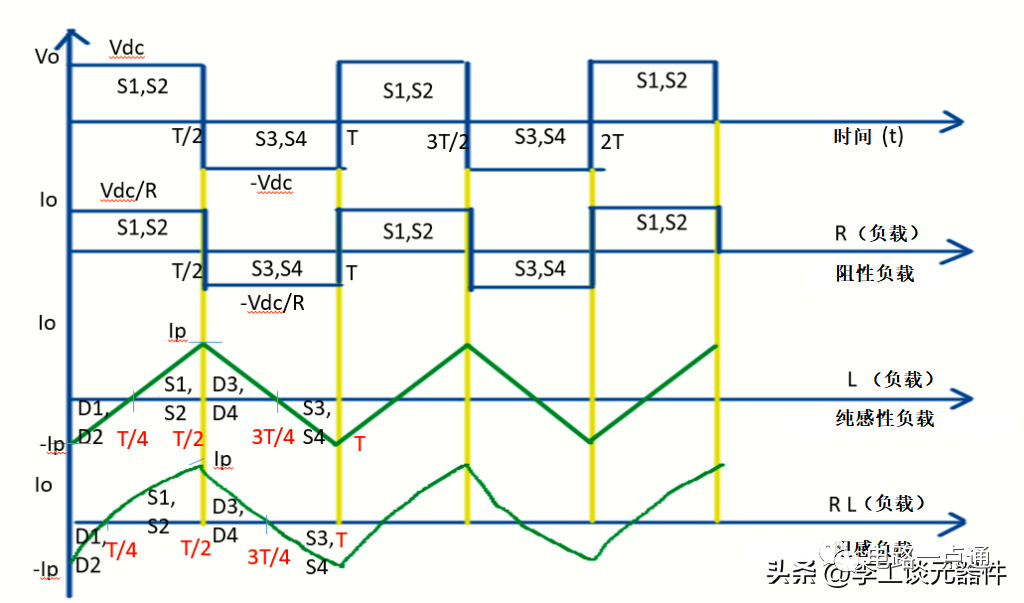 功率器件