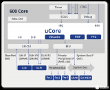 芯来RISC-V内核助力速显微发布“天都二号”多功能MPU