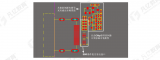 HDMI接口的PCB布局布线要求