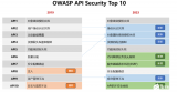 API安全“芯”方案丨芯盾时代APISEC安全平台 助力企业构建API安全管理体系