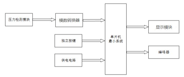 血壓監(jiān)測(cè)儀.png