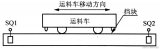 西门子PLC编程实例：运料小车控制系统