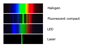 虹科便携式光谱仪：可视化的掌上光谱课堂