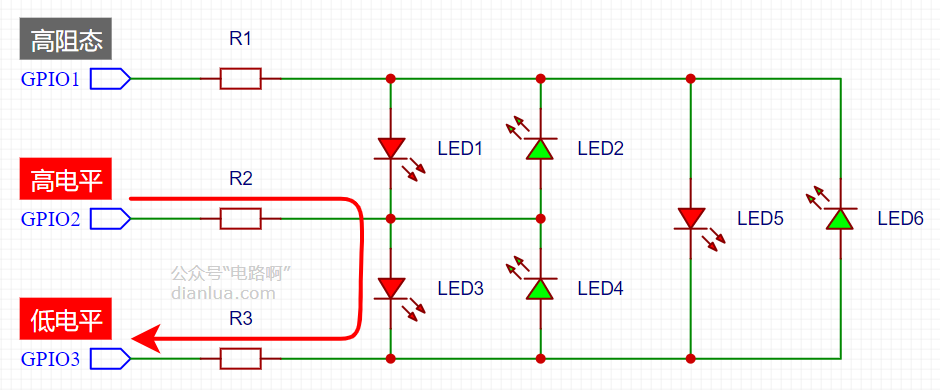 GPIO