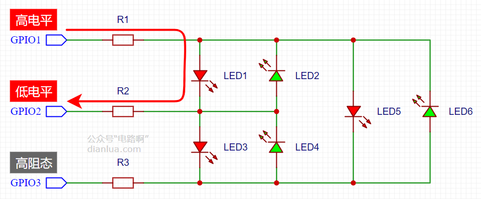 GPIO