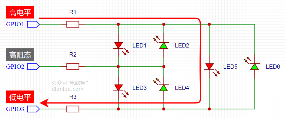 GPIO