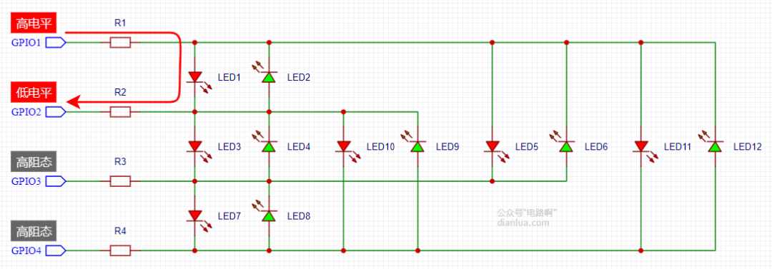 GPIO