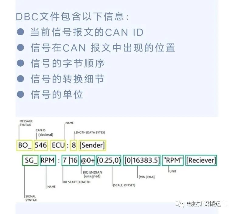 CAN DBC文件解析