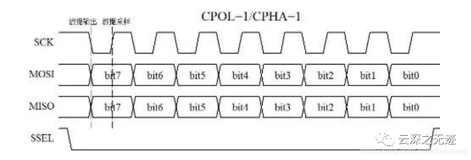 SPI