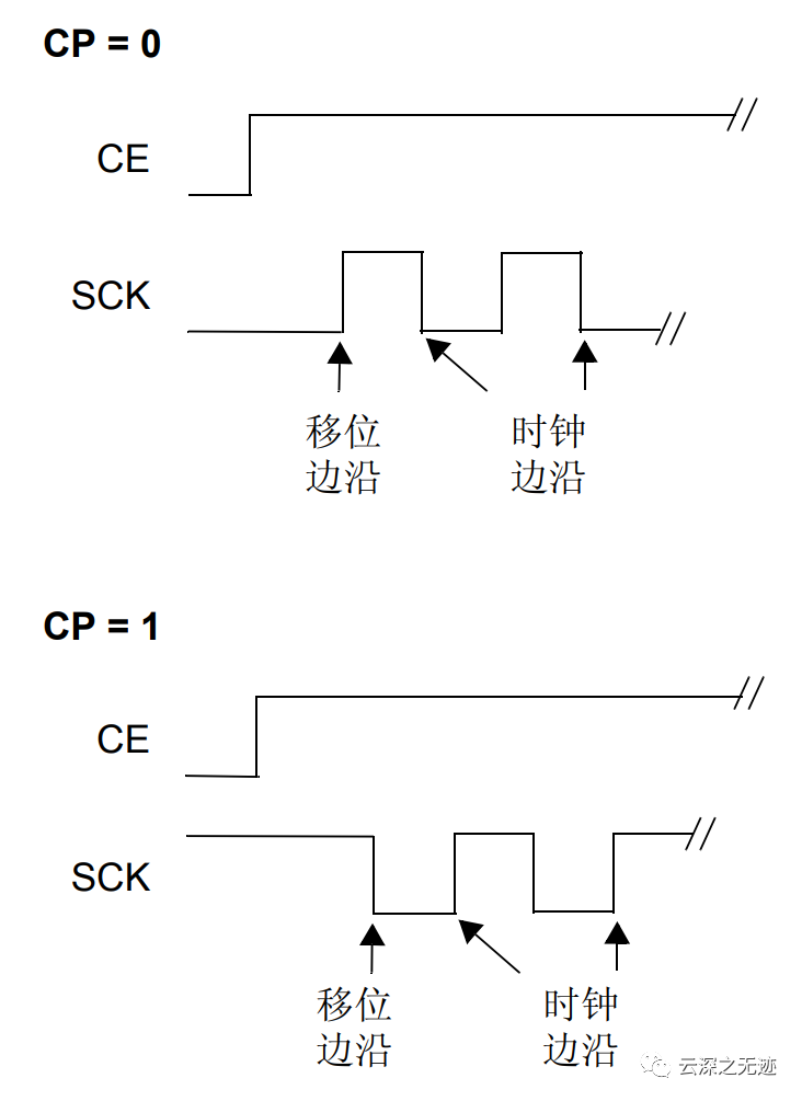 嵌入式系统