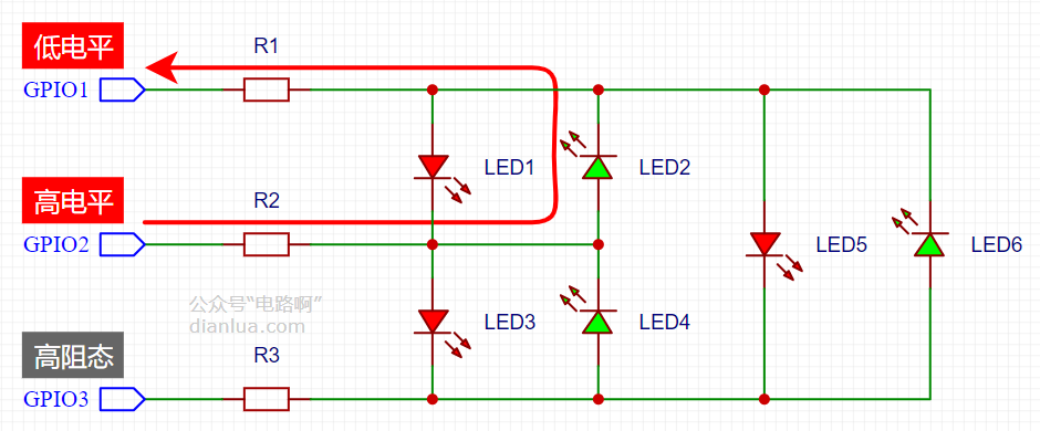 GPIO