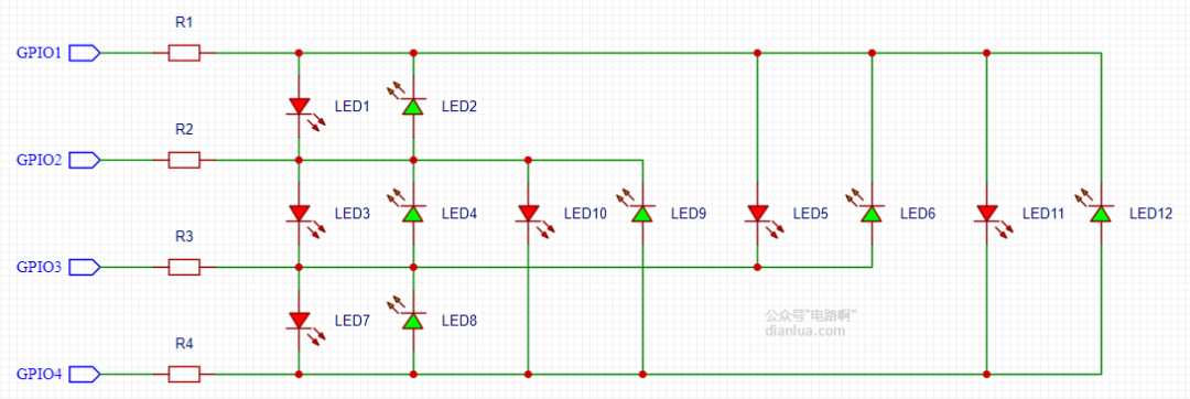 GPIO