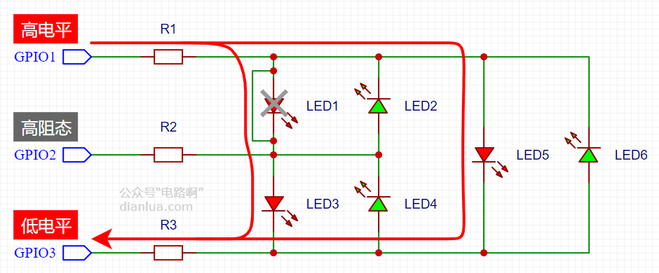 GPIO