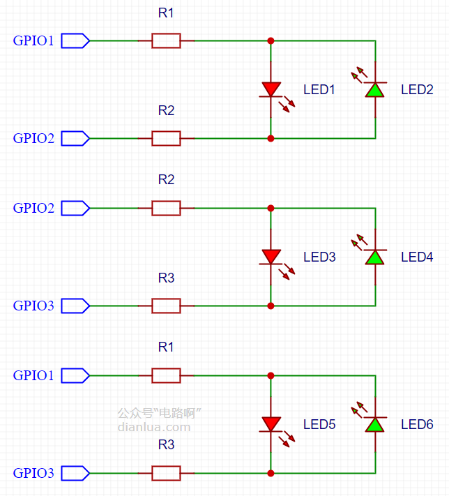 GPIO