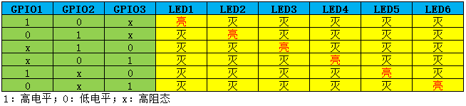 GPIO