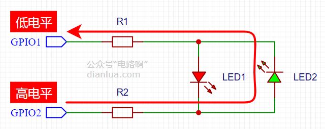 GPIO