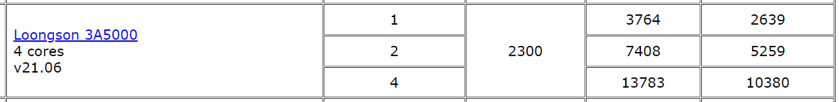 RISC-V