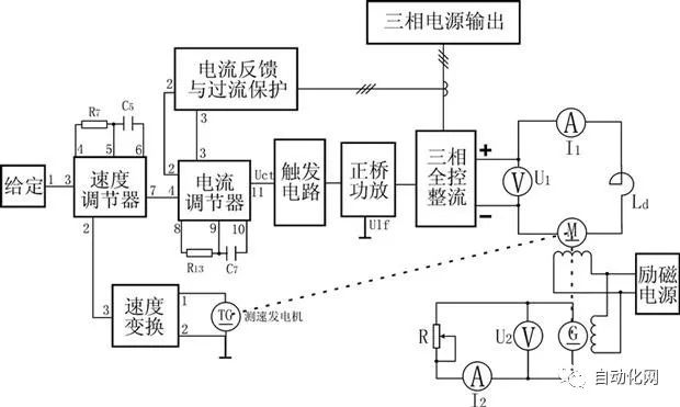 调速系统