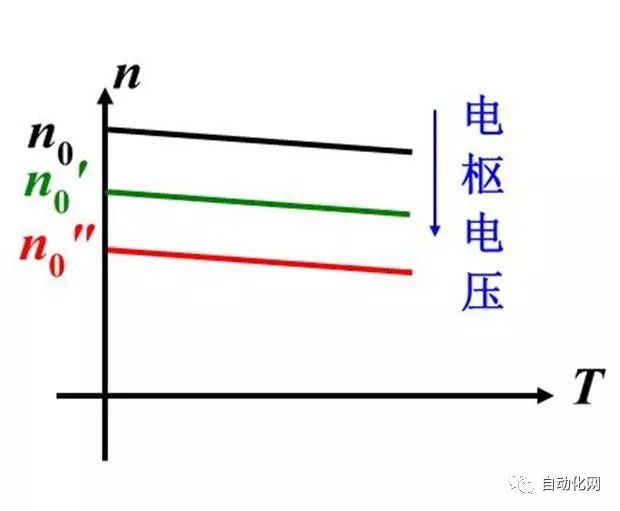 调速系统