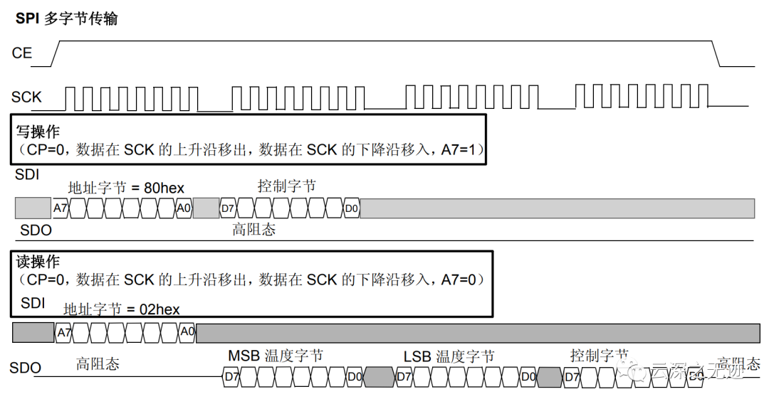 SPI