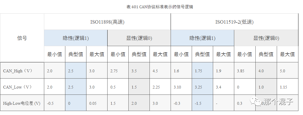 收发器